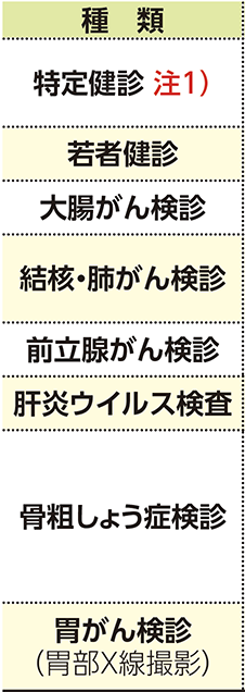 表左側