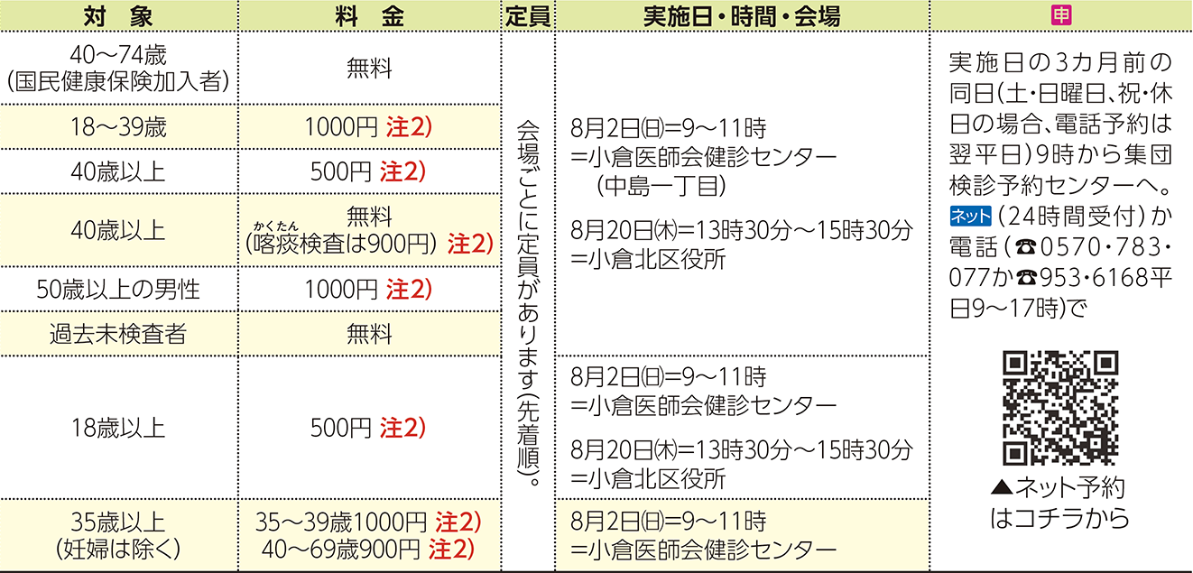 表右側
