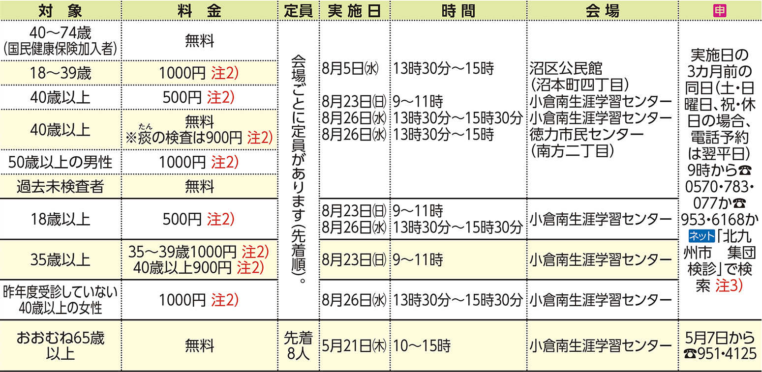 表右側