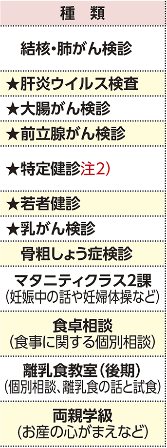 表左側