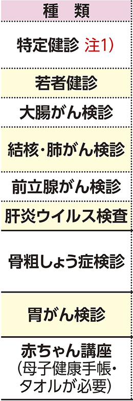 表左側