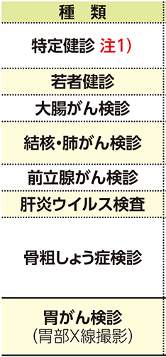 表左側