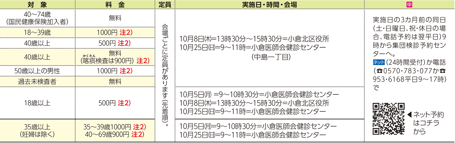 表右側