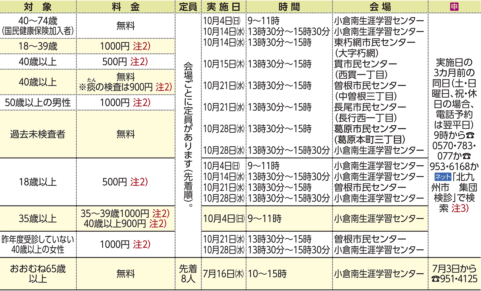 表右側