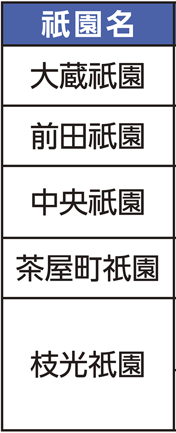 表左側