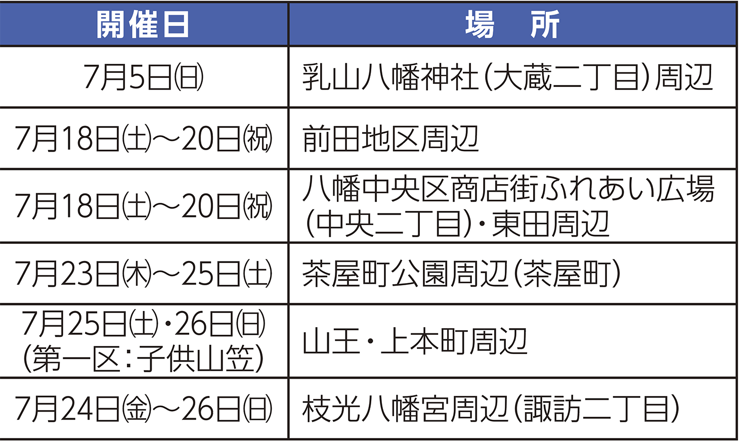 表右側