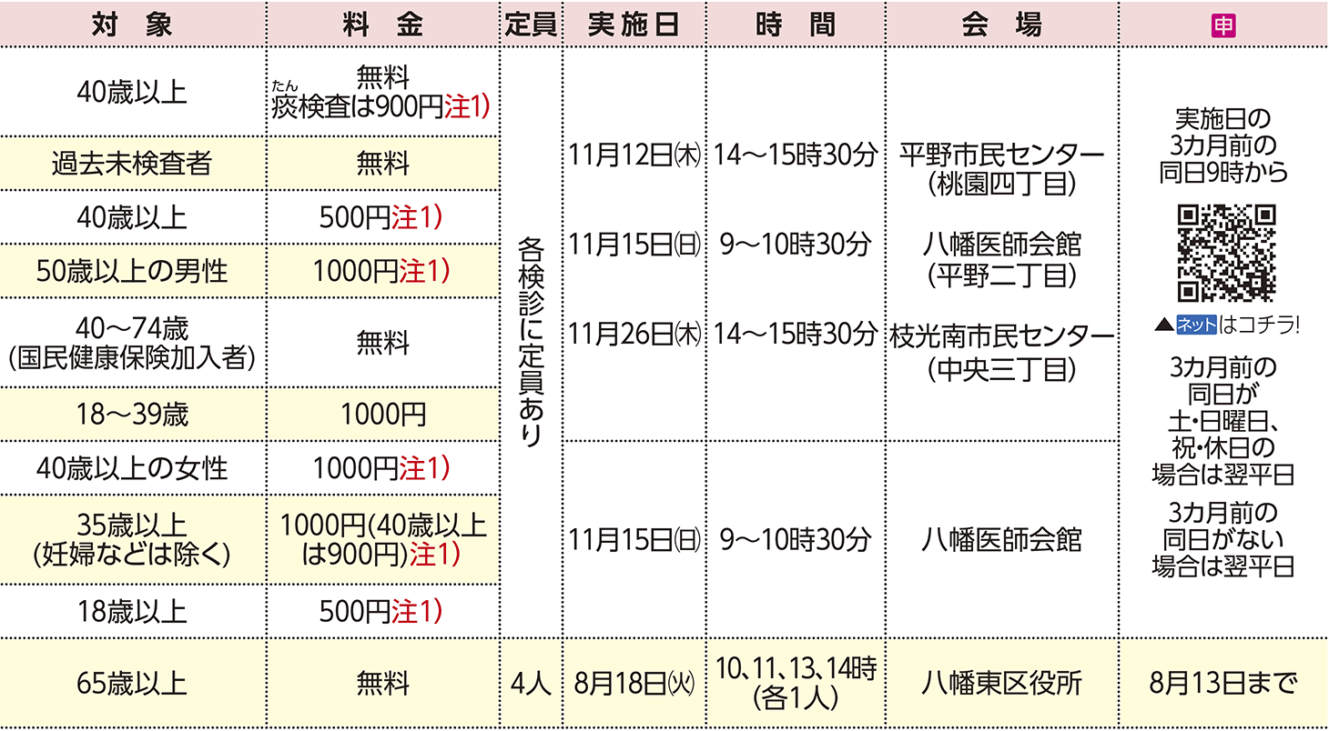 表右側
