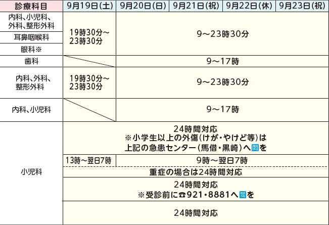 表右側