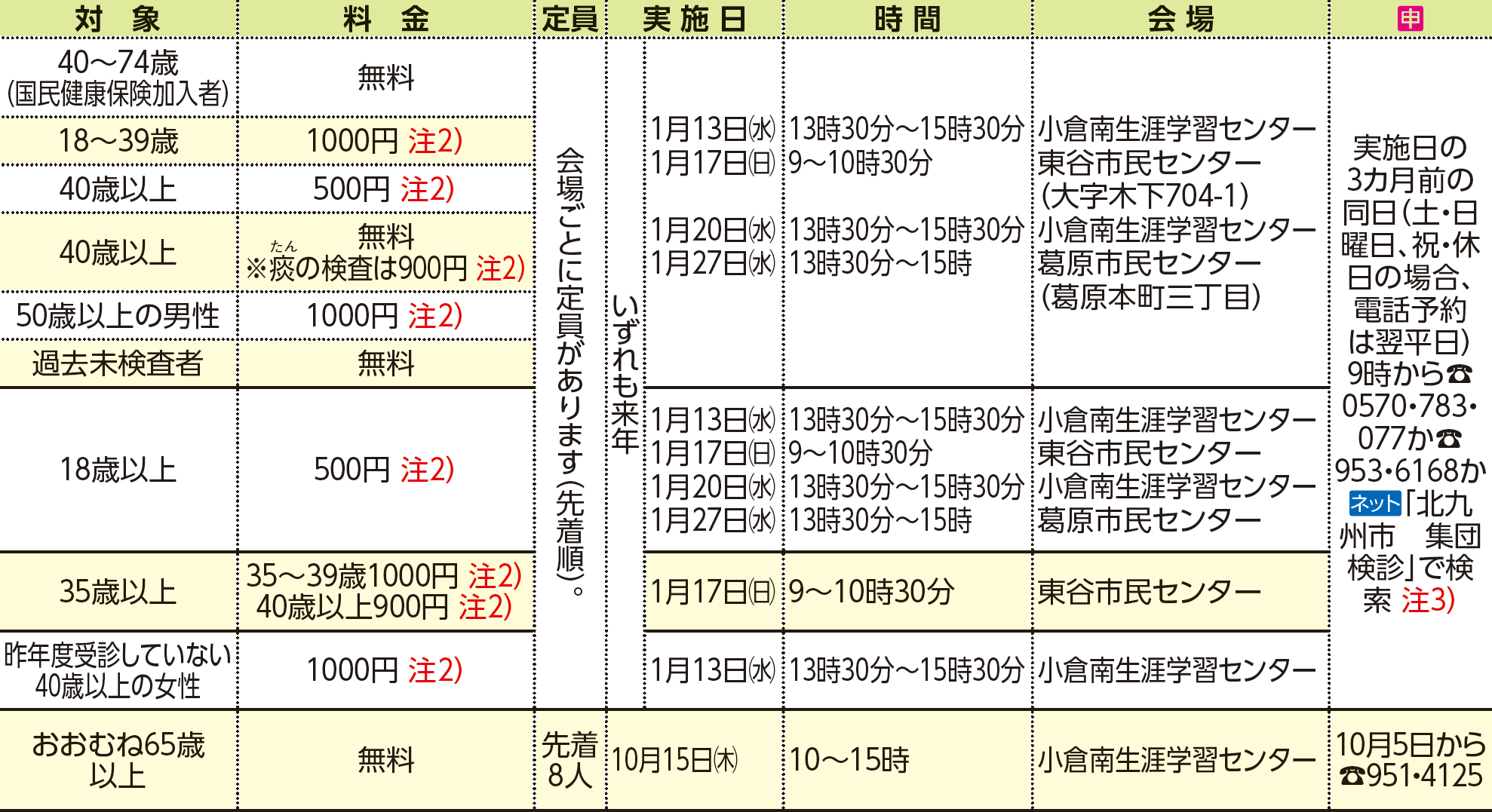 表右側