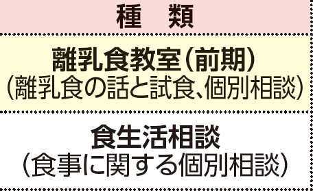 表左側