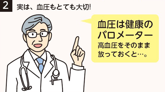 2　実は、血圧もとても大切！　血圧は健康のバロメーター 高血圧をそのまま放っておくと...。