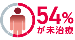 54%が未治療