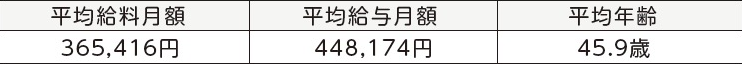 表左側