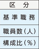 表左側