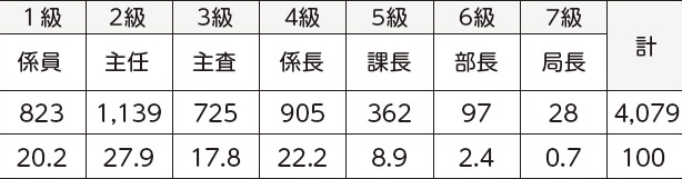 表右側