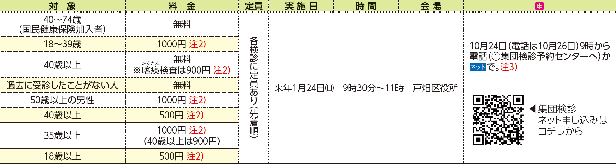 表右側