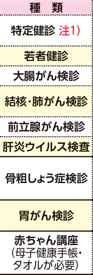 表左側