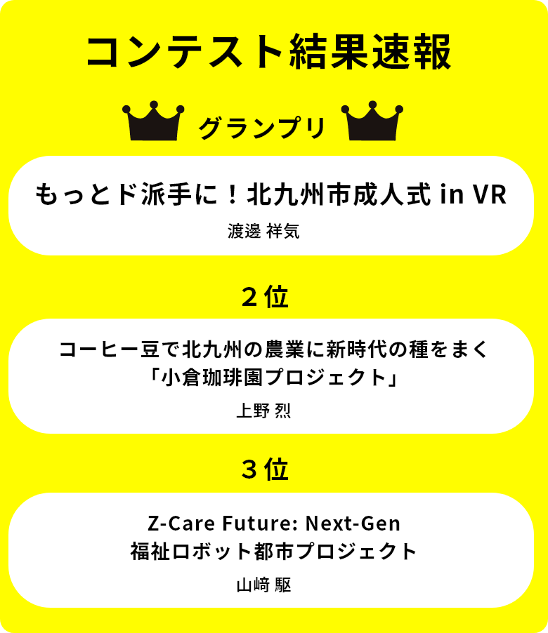 コンテスト結果速報