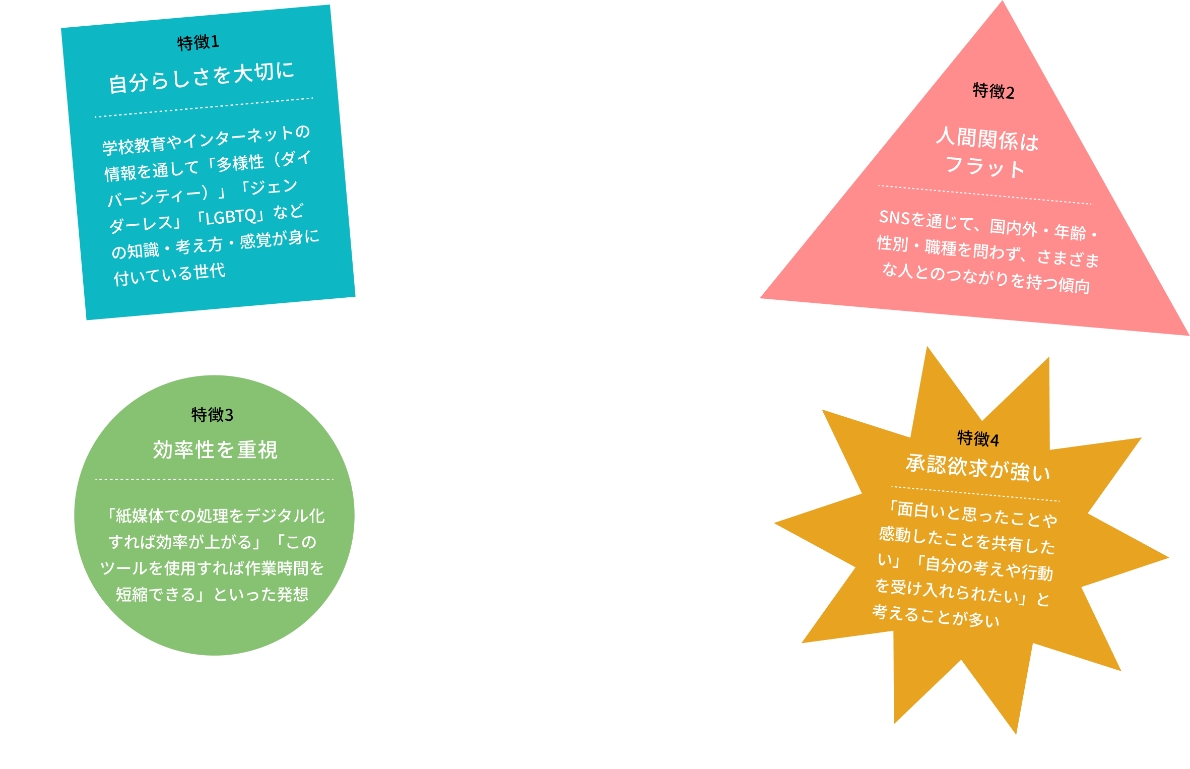 Z世代の特徴