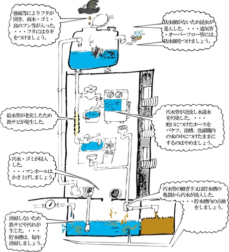 様々な問題が発生します。