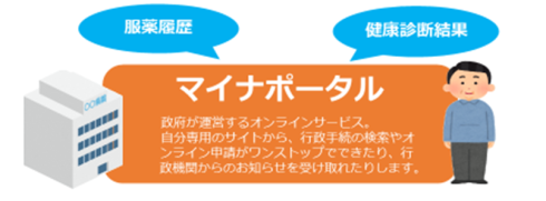 マイナポータルの仕組み