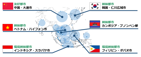 アジアカーボンニュートラルセンター組織図
