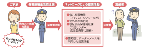 イメージ図