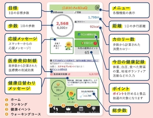 健康づくりアプリトップ画面