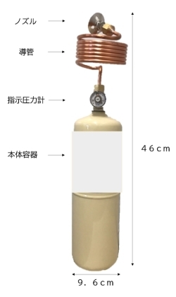 簡易型自動消火装置のイメージ図