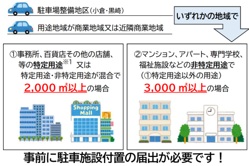 駐車場付置義務の届出対象