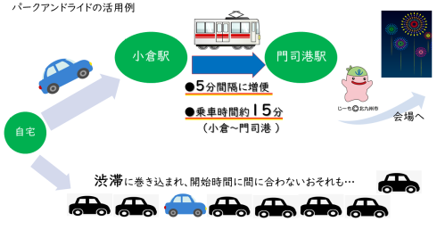 パークアンドライドの活用例