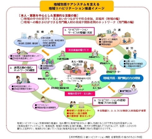 地域リハビリテーション推進イメージ図