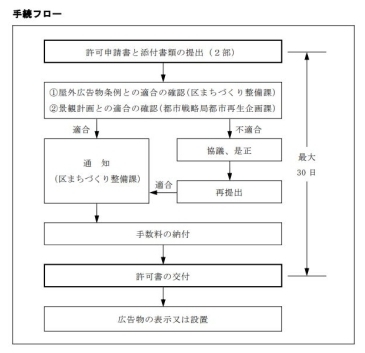 広告物手続きフロー