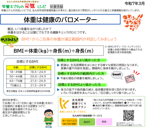 3月の栄養情報