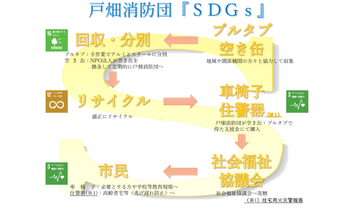 戸畑消防団「SDGs」