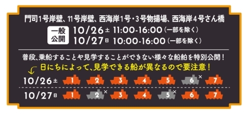 各船舶（7隻）の寄港予定