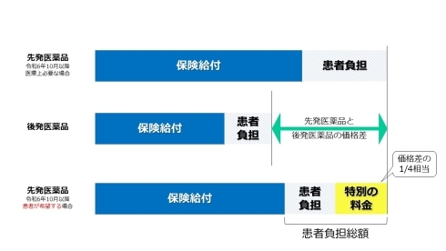 計算方法イメージ