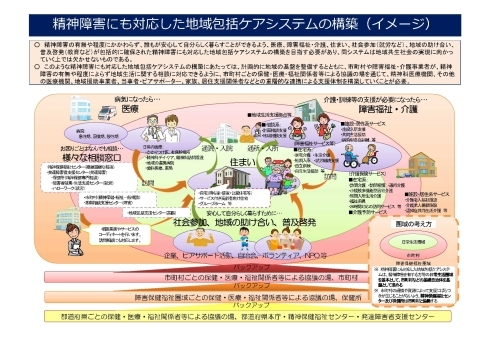 厚生労働省　にも包括概念図