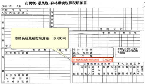 納税通知書のイメージ