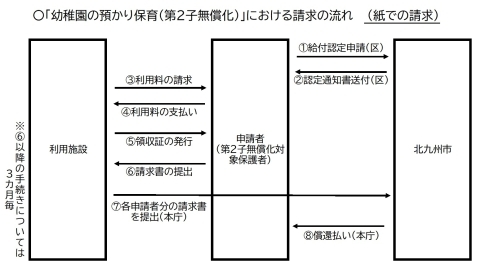 フロー図