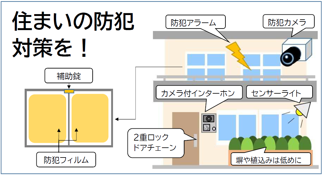 【あなたができる防犯対策】住宅への侵入被害を防ぐために、皆さま、一人ひとりが防犯意識を高めておくことが大切です。のサムネイル画像