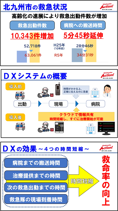 アクション