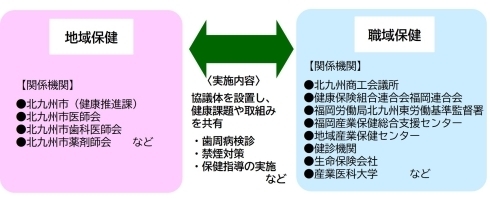 地域・職域連携図