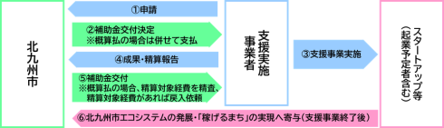 本事業のスキーム