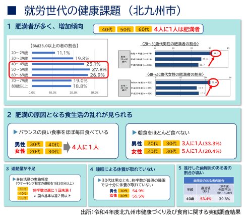 就労世代の健康課題