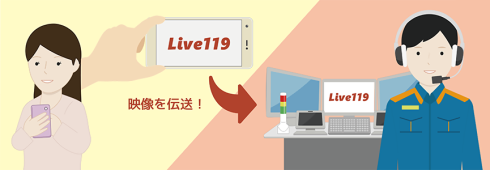 Live119の概要