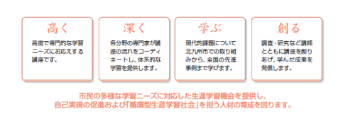 北九州市民カレッジとは