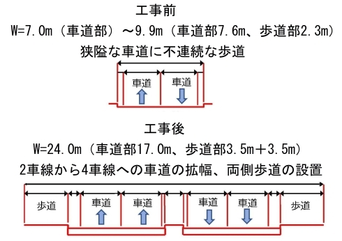 横断図