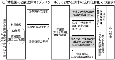 フロー図