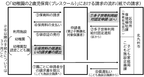 フロー図